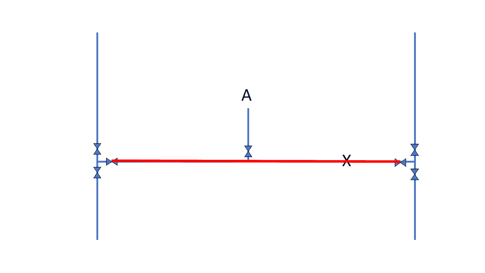 Diagram of when the servicing main breaks at point X