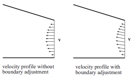 Velocity profile applied by the mass flow rate boundary condition