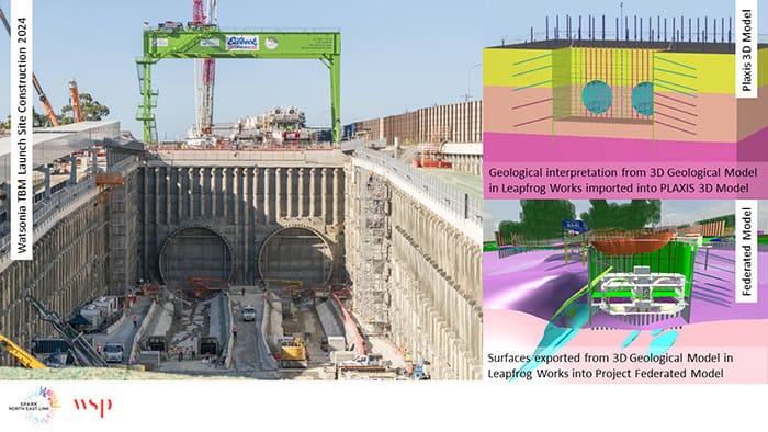 Construction site of twin tunnels with cranes and workers; adjacent diagrams show geological modeling integration into 3D and federated models for project planning.